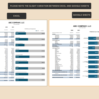 The profit and loss comparison in Excel and in Google Sheets, with slight differences in the chart styles.