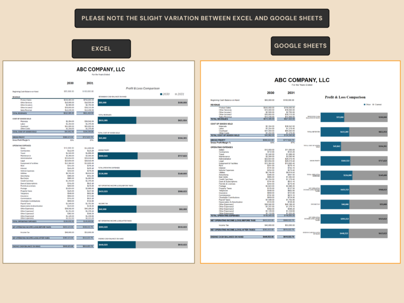 The profit and loss comparison in Excel and in Google Sheets, with slight differences in the chart styles.