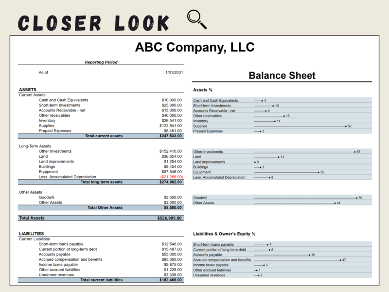 Close-up of the balance sheet for one date: assets and liabilities by line, with a chart showing each line as a percent of its total.