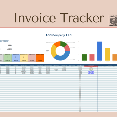 Invoice tracker for a sample company: counts and totals of paid, pending, partly paid and overdue invoices, status charts, and an invoice list with customer, dates, amounts paid, late fees, remaining balance and status.