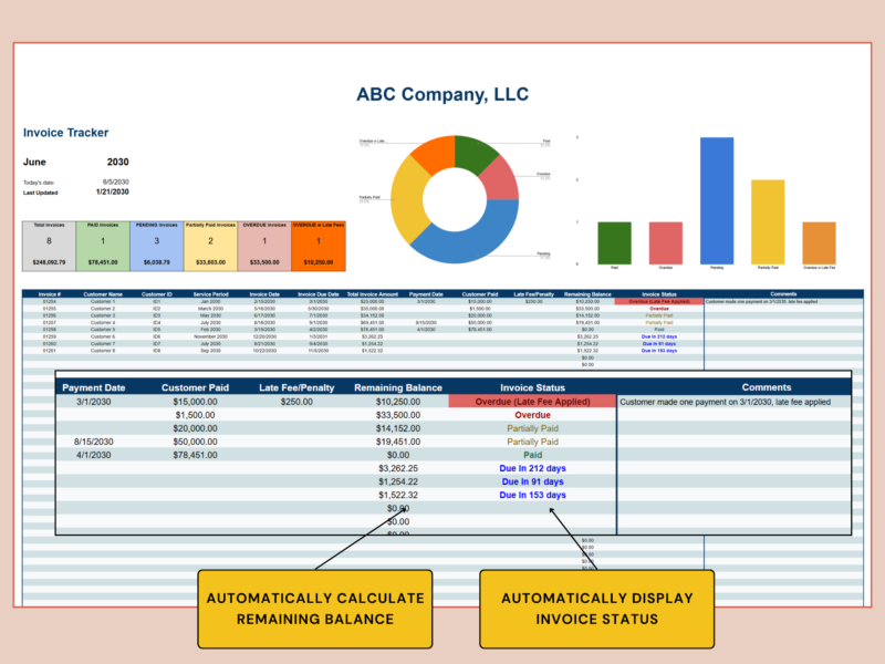 Invoice tracker: the remaining balance and each invoice's status are calculated, with a mini dashboard and charts.