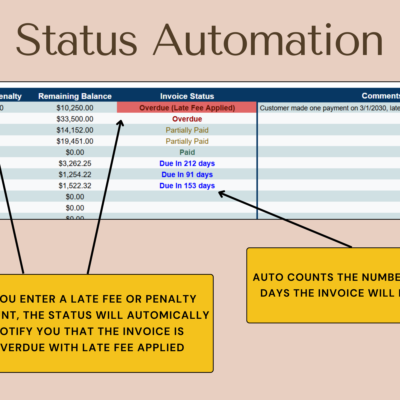 Status automation: entering a late fee marks the invoice overdue with late fee applied, and the number of days until each invoice is due is counted.
