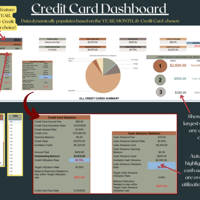 264 Credit card dashboard: payment status, credit used, amount paid and outstanding balance for the chosen card, the top 3 largest expenses, credit and cash advance statistics, and utilization over your target highlighted.