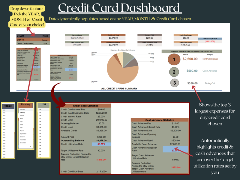 264 Credit card dashboard: payment status, credit used, amount paid and outstanding balance for the chosen card, the top 3 largest expenses, credit and cash advance statistics, and utilization over your target highlighted.