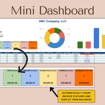 Mini dashboard: invoices are counted by status (paid, pending, partly paid, overdue, overdue with late fee), with the balance for each.