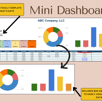 Invoice tracker mini dashboard: today's date is shown, with a bar chart and pie chart of invoices by status.