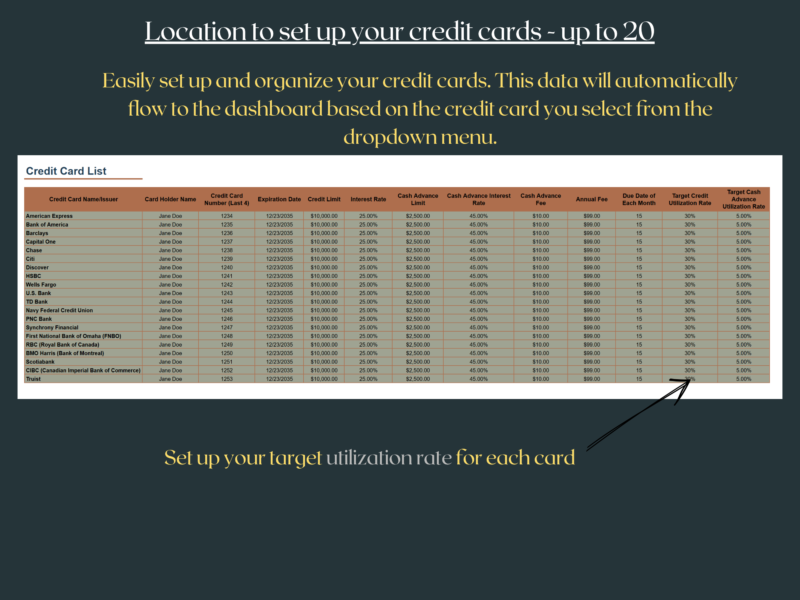 268 Credit card list for up to 20 cards: issuer, card holder, last 4 digits, expiry, credit limit, interest and cash advance rates, fees, due date and target utilization rates; the data flows to the dashboard.