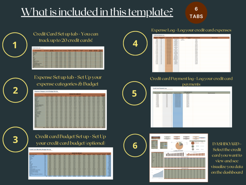 269 What's included, 6 tabs: credit card setup for up to 20 cards, expense and budget setup, credit card budget setup (optional), expense log, payment log, and the dashboard.