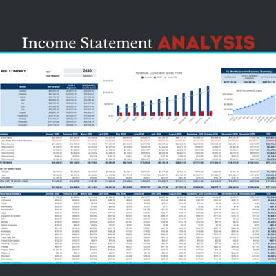 Income statement analysis for a sample company: revenue, cost of goods sold, gross profit and operating expenses by month and year to date, with charts of revenue, cost of goods sold and gross profit, and of net income.