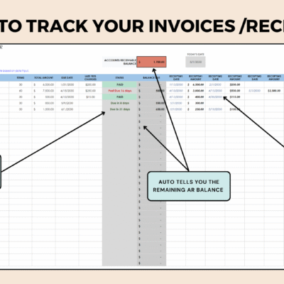 Accounts receivable ledger: each invoice shows whether it is paid, past due, due today or due later; enter receipt amounts and dates, and the remaining balance is calculated.