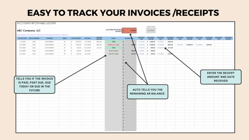 Accounts receivable ledger: each invoice shows whether it is paid, past due, due today or due later; enter receipt amounts and dates, and the remaining balance is calculated.