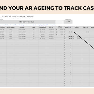 Accounts receivable aging report: amounts from the AR ledger are placed in the correct aging bucket automatically.