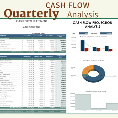 Quarterly cash flow analysis: cash inflows and outflows for each month of the quarter and quarter to date, a cash flow projection chart, and net inflows or outflows by month.