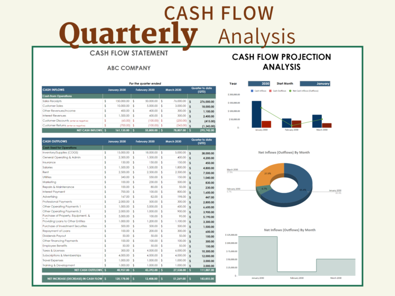 Quarterly cash flow analysis: cash inflows and outflows for each month of the quarter and quarter to date, a cash flow projection chart, and net inflows or outflows by month.