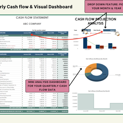Quarterly cash flow with a visual dashboard: pick the month and year; a cash flow projection chart, net inflows or outflows by month, and a mini analysis dashboard for the quarter.