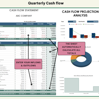 Quarterly cash flow statement: enter inflows and outflows and all totals are calculated, with the projection analysis charts beside it.
