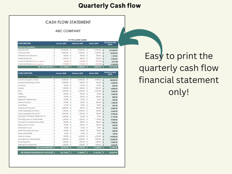 The quarterly cash flow statement can be printed on its own.