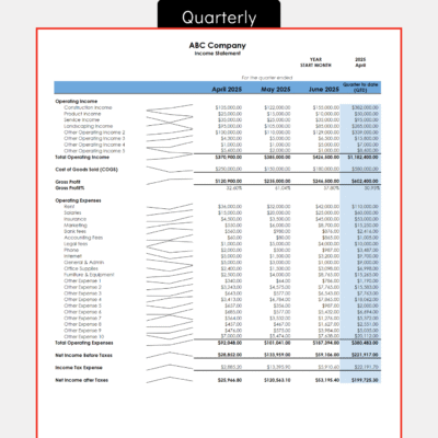 297 Quarterly income statement for a sample company: operating income, cost of goods sold, gross profit, operating expenses and net income for each month of the quarter and quarter to date, with a small trend line for each row.