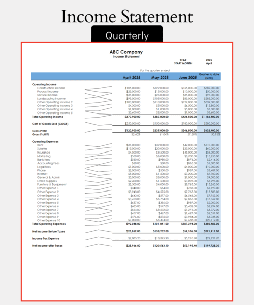 Quarterly income statement for a sample company: operating income, cost of goods sold, gross profit, operating expenses and net income for each month of the quarter and quarter to date, with a small trend line for each row.