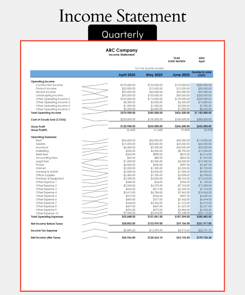 297 Quarterly income statement for a sample company: operating income, cost of goods sold, gross profit, operating expenses and net income for each month of the quarter and quarter to date, with a small trend line for each row.