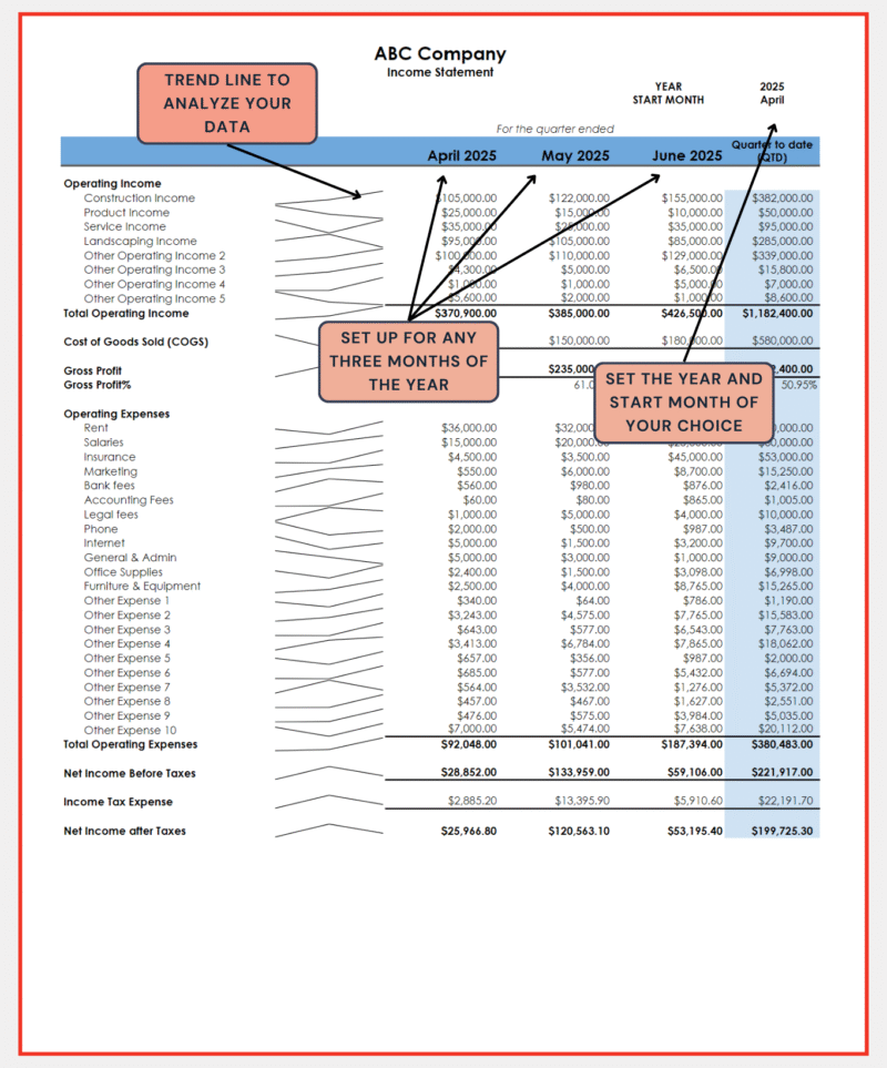 298 Quarterly income statement with notes: a small trend line for each row, set up for any three months of the year, with the year and start month of your choice.