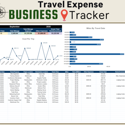 Business travel expense tracker for a chosen month: number of trips, total mileage and mileage expense, other expenses and total reimbursement, charts of cost per trip and miles by date, and a trip list.