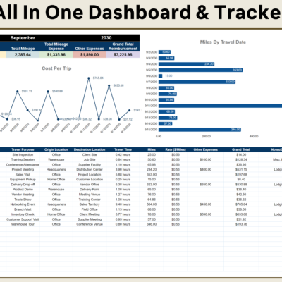 All-in-one travel dashboard and tracker: trips, mileage, mileage expense and total reimbursement for the month, cost per trip and miles by travel date charts, and the trip list.