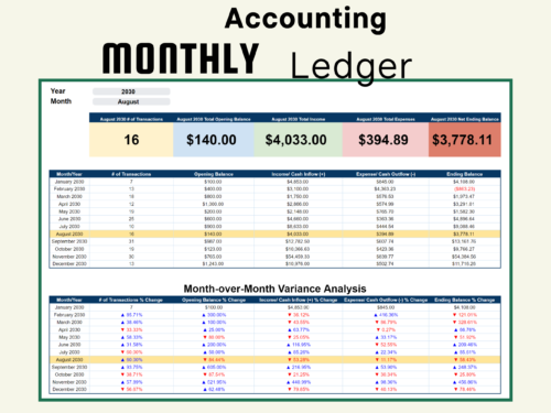 Monthly accounting ledger: transactions, opening balance, income, expenses and ending balance for the chosen month and each month of the year, and a month-over-month variance analysis.