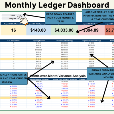 Monthly ledger dashboard: pick the month and year to see transactions, opening balance, cash in and out, and net ending balance, with a month-over-month variance analysis; the chosen month is highlighted yellow.