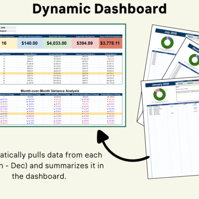 The dashboard pulls data from each monthly tab, January to December, and summarizes it.