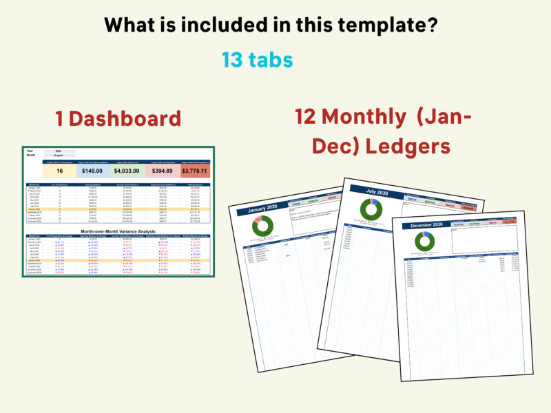 What's included: 13 tabs, 1 dashboard and 12 monthly ledgers, January to December.