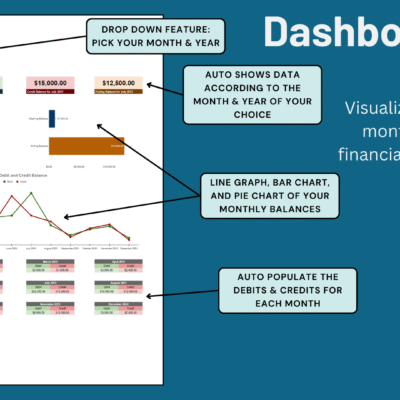 33 Financial ledger dashboard: pick the month and year to see opening, debit, credit and ending balances, a line graph, bar chart and pie chart, and debits and credits for each month.
