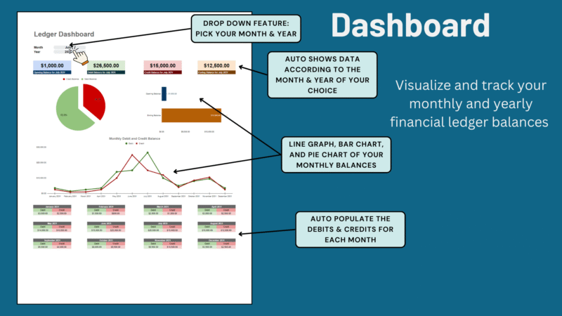 33 Financial ledger dashboard: pick the month and year to see opening, debit, credit and ending balances, a line graph, bar chart and pie chart, and debits and credits for each month.