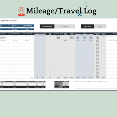 Travel cost and mileage log for an employee: each trip's date, purpose, destinations, odometer readings, miles, parking, flight, lodging and meal costs, with totals, approved amounts and mileage reimbursement.