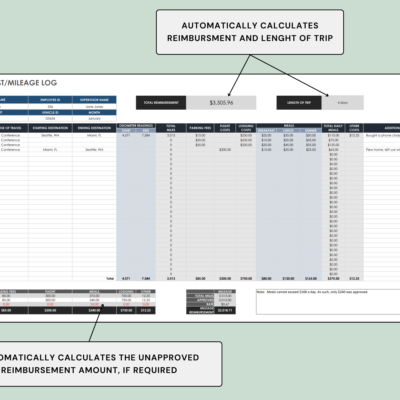 Travel cost and mileage log: the total reimbursement and length of trip are calculated, along with any unapproved reimbursement amount.