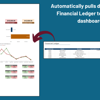 35 The financial ledger feeds the ledger dashboard automatically.