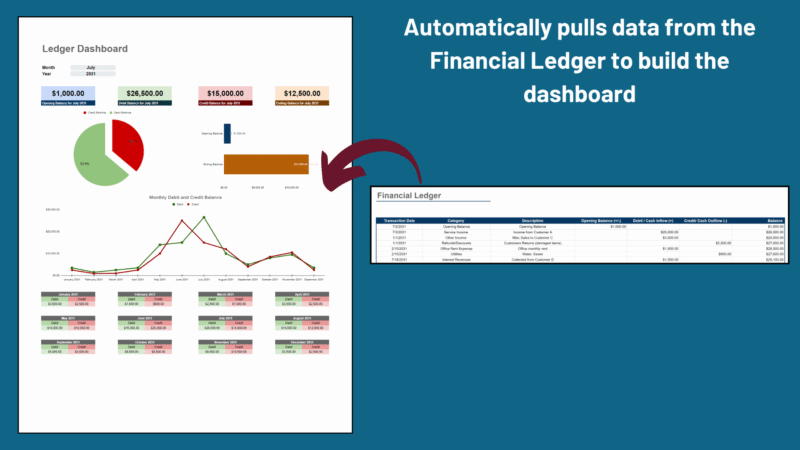 35 The financial ledger feeds the ledger dashboard automatically.