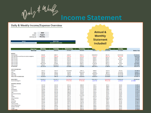 Daily and weekly income statement: revenue, cost of goods sold, gross profit and operating expenses for each day of a chosen week, with a weekly total. Annual and monthly statements are included.