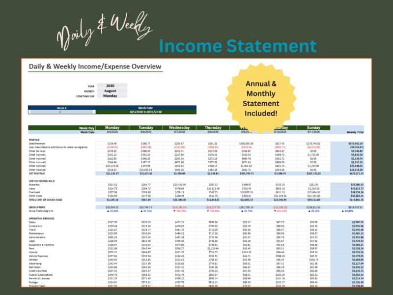 361 Daily and weekly income statement: revenue, cost of goods sold, gross profit and operating expenses for each day of a chosen week, with a weekly total. Annual and monthly statements are included.