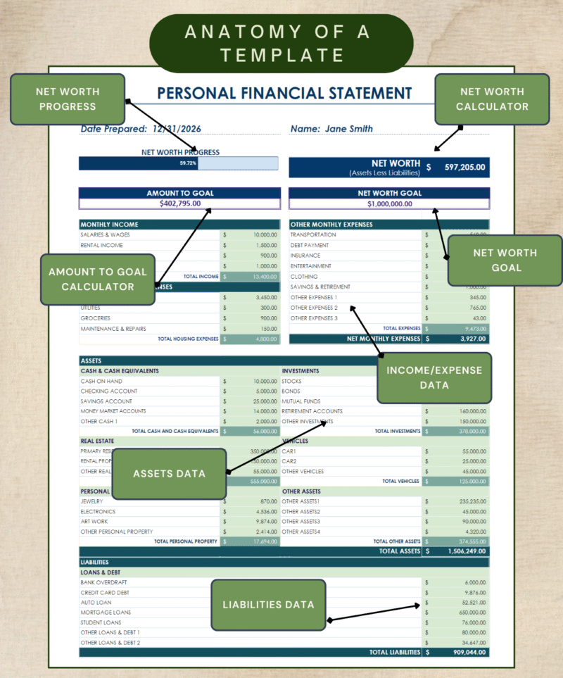 363 Labeled personal financial statement: net worth progress and calculator, amount-to-goal calculator, net worth goal, income and expense data, assets data and liabilities data.