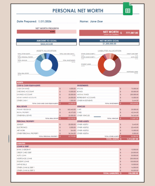 364 Personal net worth statement in Google Sheets: net worth progress toward a goal, asset and liability allocation charts, assets by type, and loans and debts.