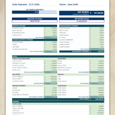 364 2 Personal financial statement for a sample person: net worth progress toward a goal, monthly income and expenses, assets by type and liabilities.