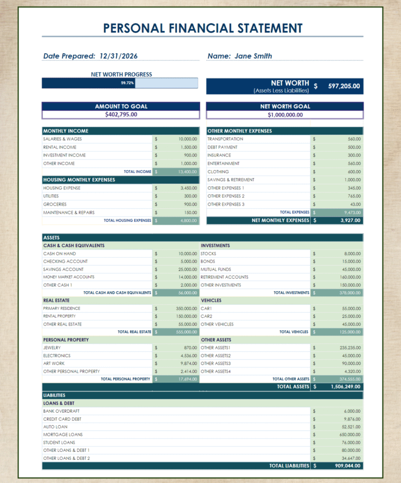 364 2 Personal financial statement for a sample person: net worth progress toward a goal, monthly income and expenses, assets by type and liabilities.