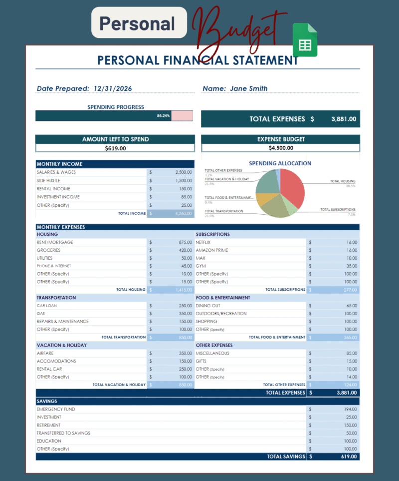Personal budget in Google Sheets: spending progress against an expense budget, amount left to spend, monthly income, expenses by category with a spending allocation chart, and savings.