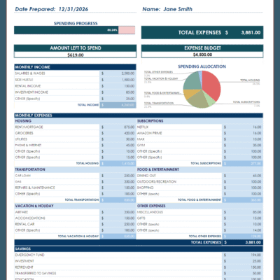Personal budget for a sample person: spending progress, total expenses, amount left to spend, expense budget, spending allocation chart, monthly income, expenses by category and savings.