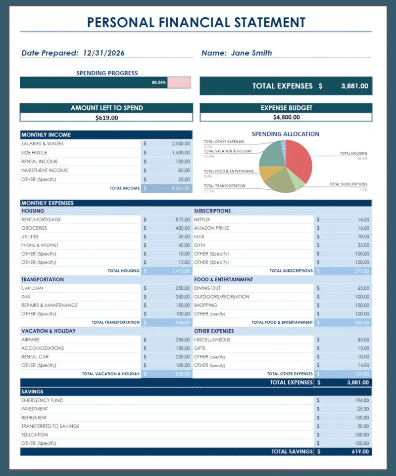 Personal budget for a sample person: spending progress, total expenses, amount left to spend, expense budget, spending allocation chart, monthly income, expenses by category and savings.