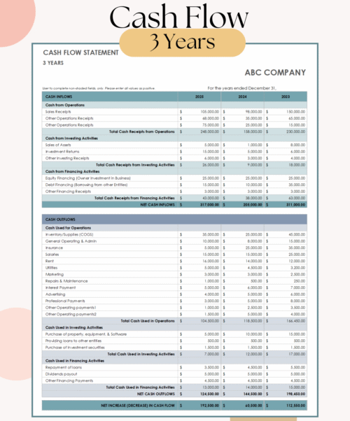 Three-year cash flow statement for a sample company: cash inflows and outflows from operations, investing and financing for three years side by side, and the net increase or decrease in cash.