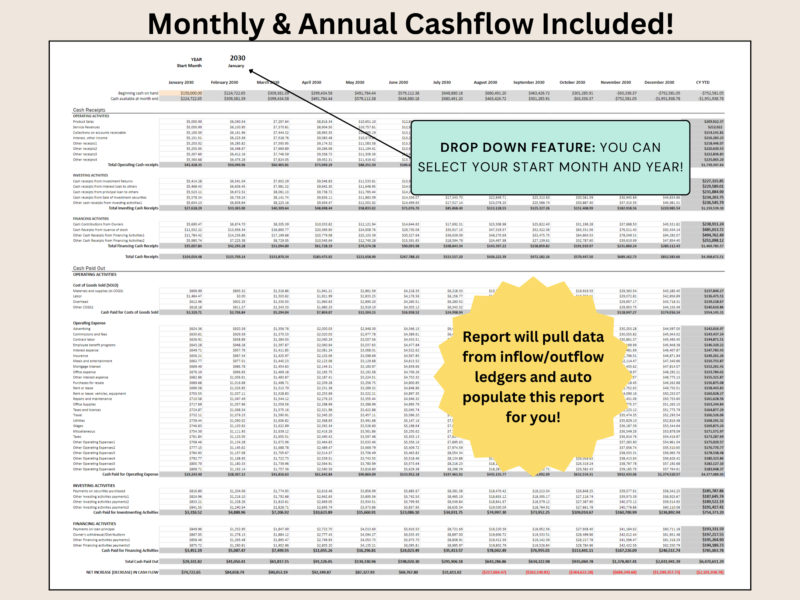 375 Monthly and annual cash flow included: select the start month and year; the report pulls data from the inflow and outflow ledgers.