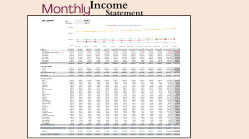 Monthly income statement for a sample company: revenue, cost of goods sold, operating expenses, income before and after tax by month for 12 months and year to date, with a trend chart.