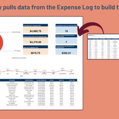 The expense log feeds the expense dashboard automatically.